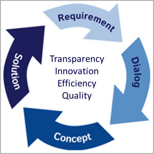 SH Papertec GmbH